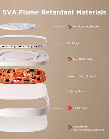 Govee 12-Inch RGBWW + RGBIC Smart Ceiling Light