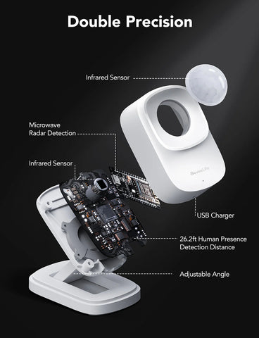 GoveeLife Smart Presence Sensor