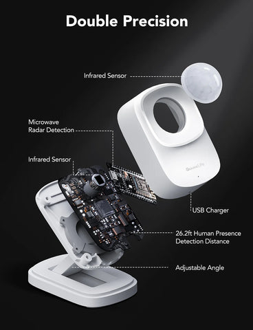 GoveeLife Smart Presence Sensor