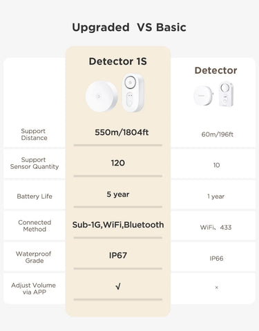 GoveeLife Water Leak Detector 1s