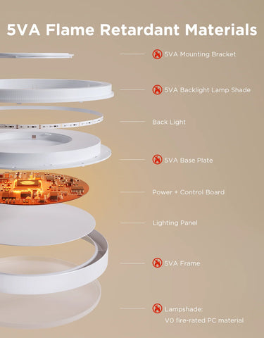 Govee 15-Inch RGBICWW Smart Ceiling Light Pro