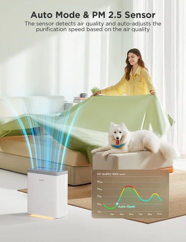 GoveeLife Smart Air Purifier 2
