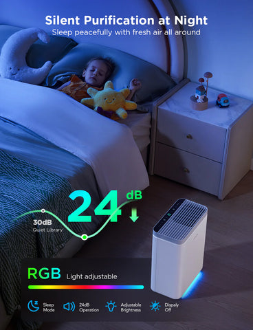 GoveeLife Smart Air Purifier 2