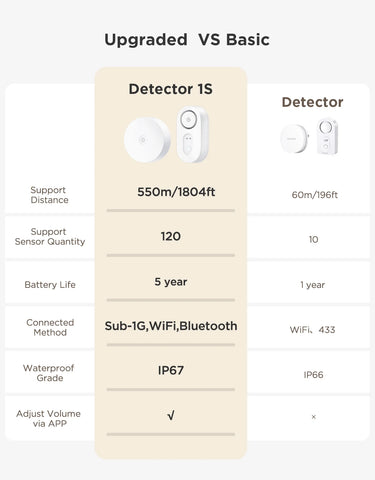 GoveeLife Water Leak Detector 1s