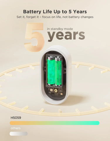 GoveeLife Water Leak Detector 1s