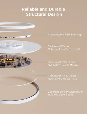 Govee 12-Inch RGBWW + RGBIC Smart Ceiling Light